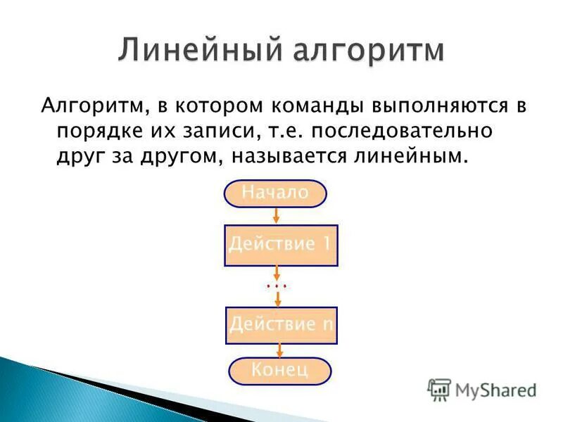 Свойством алгоритма является