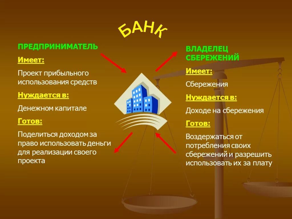Операции банков на рынке ценных бумаг. Название банков. Коммерческий банк это. Центральный банк имеет право. Банки имея дела с.