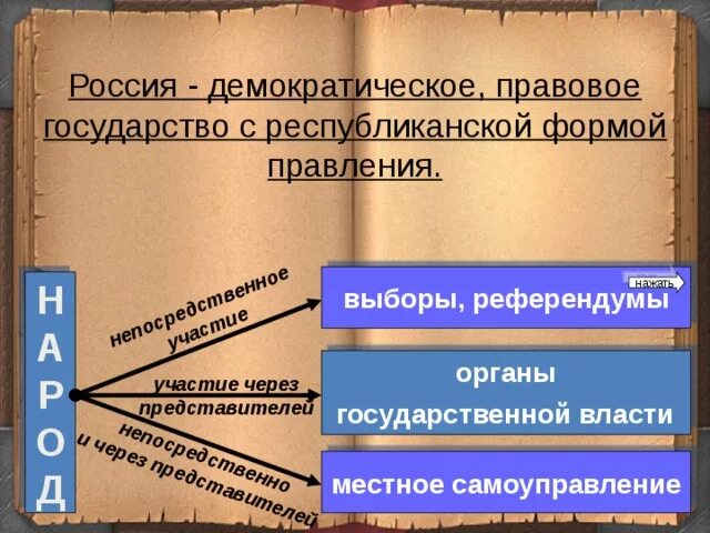 Участие через избранных представителей