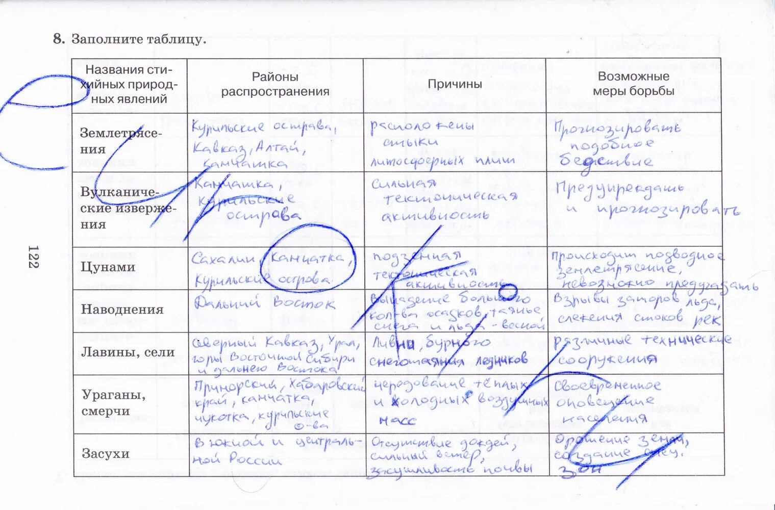 География стр 122. Гдз география 8 класс Баринова таблица. Рабочая тетрадь по географии 8 класс Баринова. Гдз по географии 8 класс Баринова. Гдз география 8 класс Баринова таблица Урал.