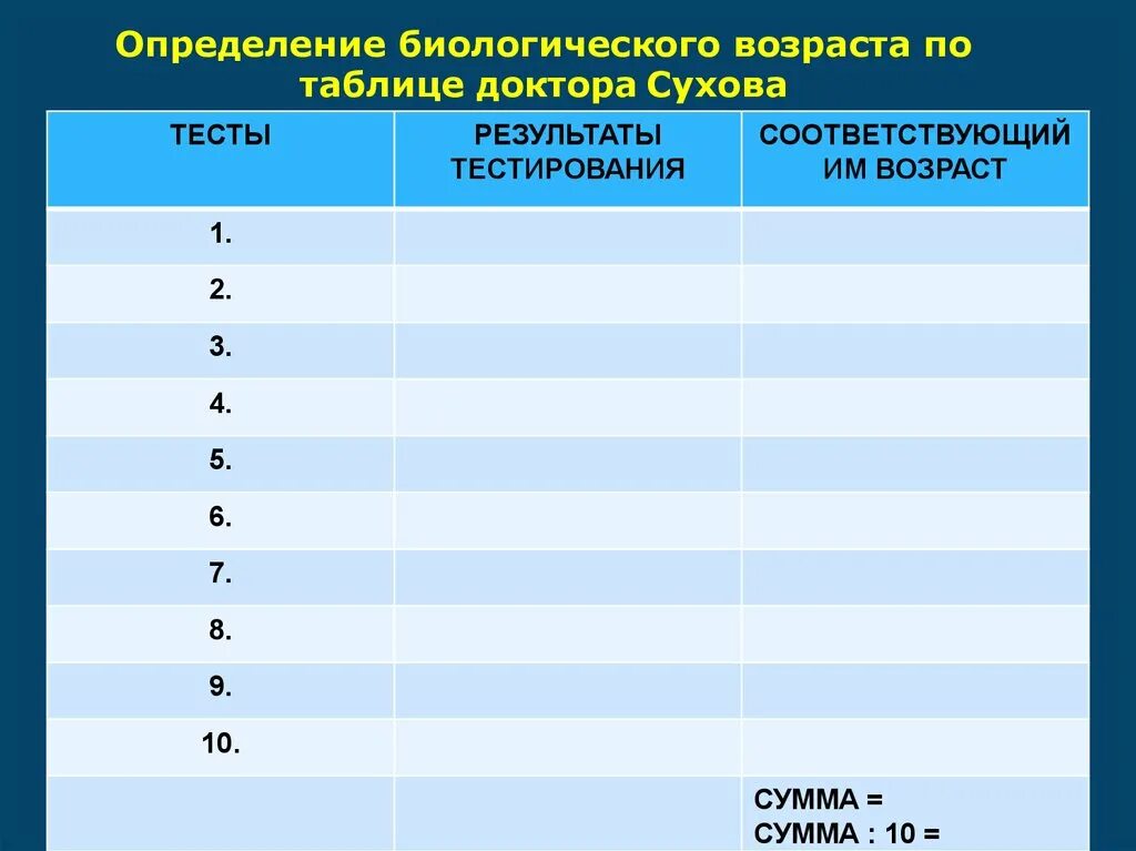 Тест на биологический возраст по частоте. Определение биологического возраста. Таблица оценки биологического возраста. Определение биологического возраста по Сухову. Методика определения биологического возраста презентация.