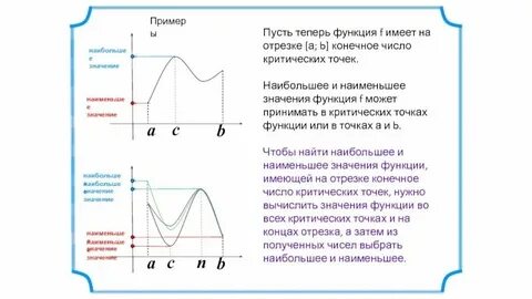 Наибольшее и наименьшее значение числового ряда
