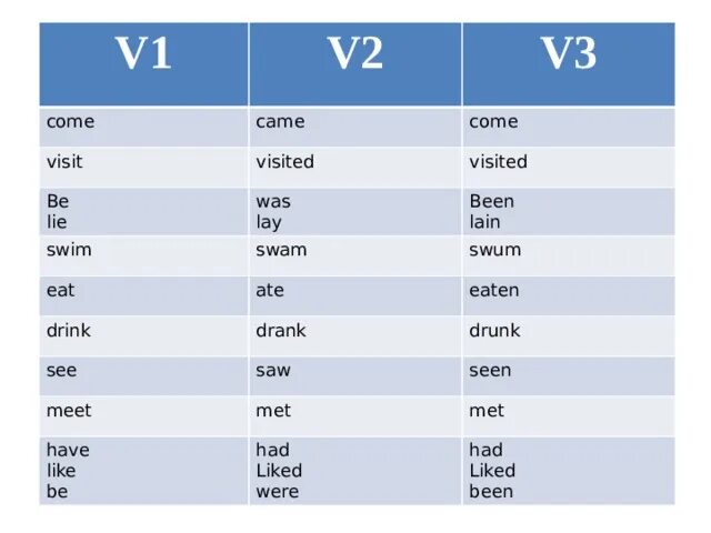 Правильная форма глагола take. Come или comes. Come came. V2 v3 в английском. Come три формы.