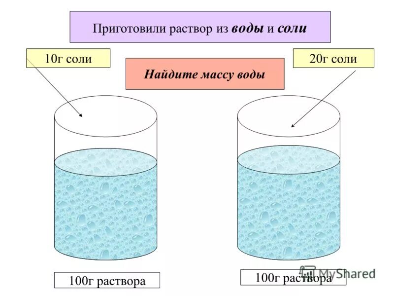 Солевой раствор приготовление. Приготовление раствора соли. Приготовление водного раствора. Схема приготовления раствора. Раствор газа в воде.