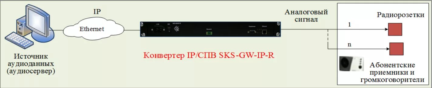 Конвертер ip спв vf eth v2. FG-Ace-con-VF/ETH,v2. FG-Ace-con-VF/ETH,v2 (SW 2.6). FG-Ace-con-VF/ETH, v2 инструкция. FG-Ace-con-VF/ETH,v2 (SW 2.6) схема подключения.