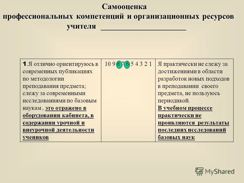 профессионально-квалификационная структура кадров. профессиональные ресурсы учителя. региональные интернет ресурсы для педагога. позиция педагога в инновационных процессах. стратегии профессиональной деятельности.