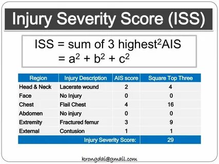 Head score