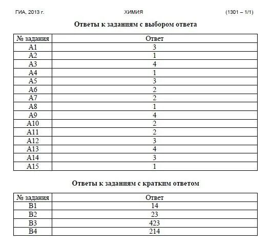 ГИА. Ответы ГИА 2013 ОБЖ. Сдам ГИА ответы по русскому. Физ ГИА шаблоны. Огэ сдам гиа химия