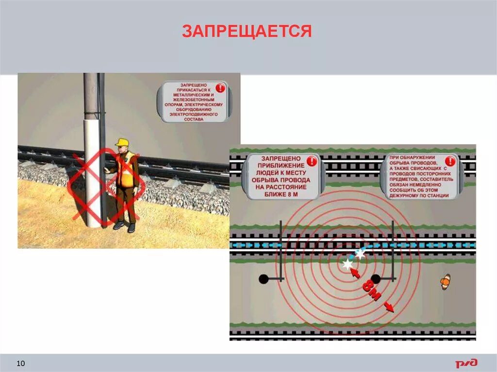 Запрет на приближение к человеку. Ограничение в приближении к человеку. Меры безопасности при обрыве контактного провода. Запрещается приближаться к частям контактной сети. Запрещается близко приближаться к платформе.