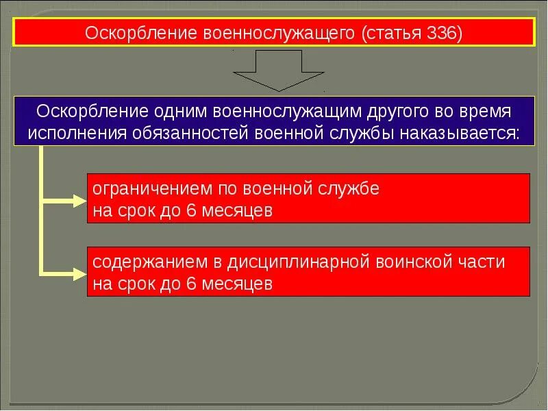 Уголовная ответственность военнослужащих. Оскорбление военнослужащего. Дисциплинарная ответственность военнослужащих. Взаимоотношения между военнослужащими.