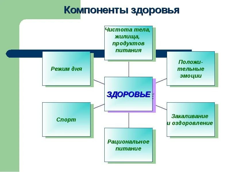 Д с основной элемент. Составляющие компоненты здоровья. Компоненты здоровья по воз. Компоненты, составляющие понятие здоровье?. Перечислите основные компоненты здоровья.