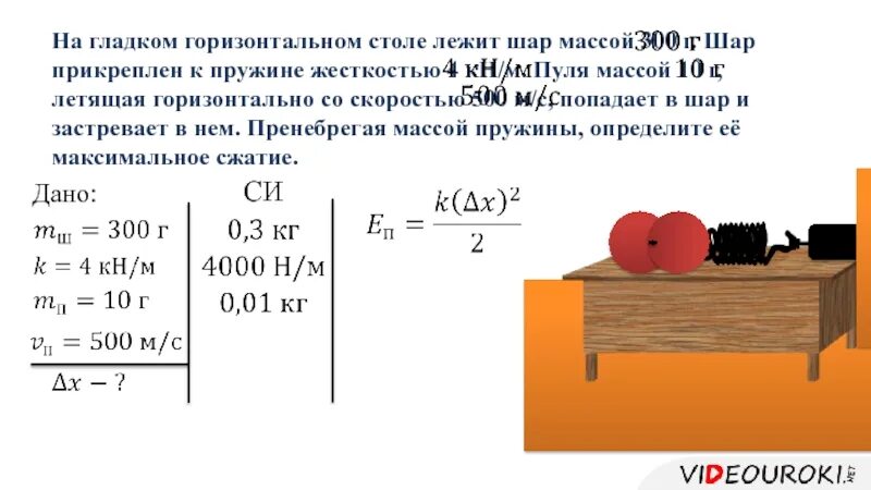 Шар массой 1 кг сталкивается. На гладком горизонтальном столе. На гладком горизонтальном столе лежит. Пуля массой 10 г летящая горизонтально со скоростью 400 м/с. Пуля массой 10 г.