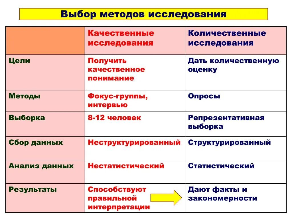 Качественные и количественные методы психологических