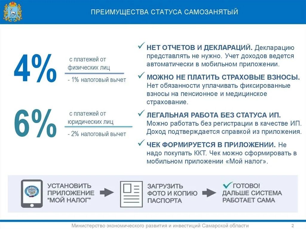 Налог самозанятым оплатить xn 7sbbmwqeoehd2bb4l