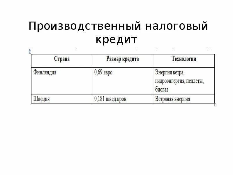 Налоги производственных организаций. Инвестиционный налоговый кредит. Производственный налог. Налоговый кредит это. Налоги производственного кооператива.