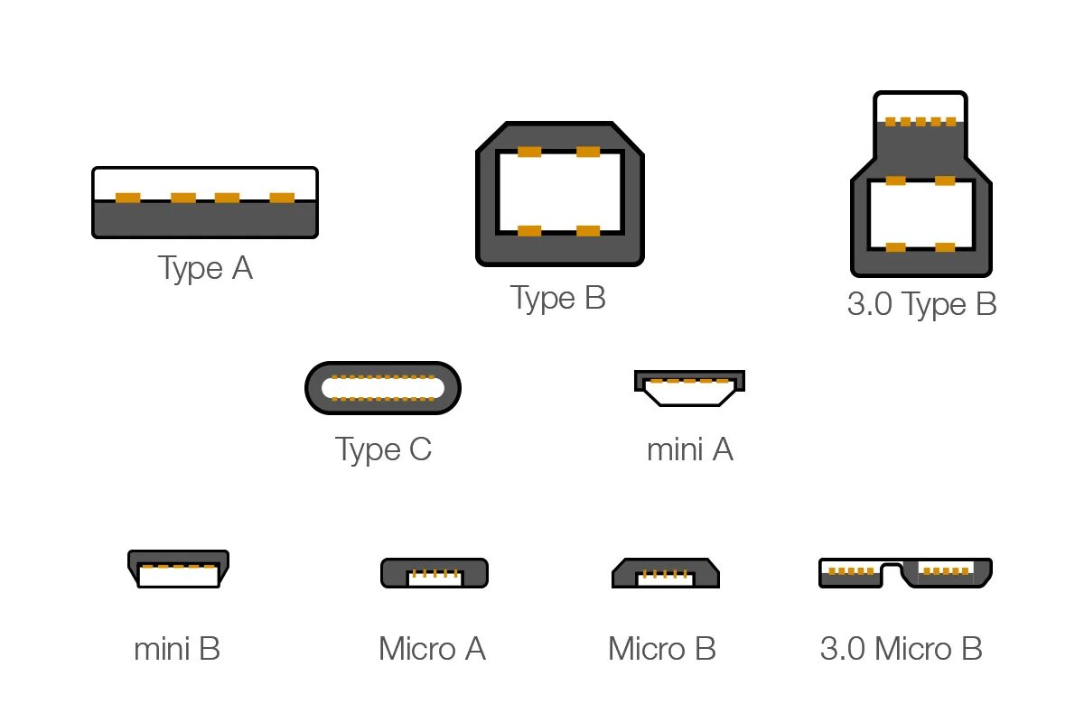Как отличить мини. Разъём Micro USB Тип b (USB 2.0). Micro USB разъем и USB Type c. Разъём микро USB 3.0. Разъем USB 3.0 Micro-b.