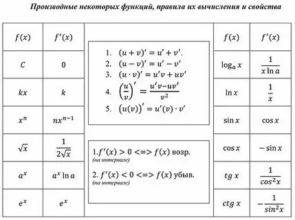 Производные функции егэ профиль