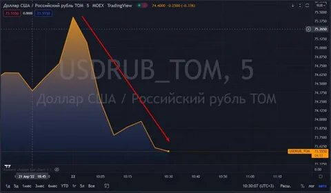 Курс цб 06.09