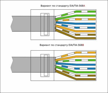 Цветовая схема обжима RJ-45 компьютер - хаб для Интернета.