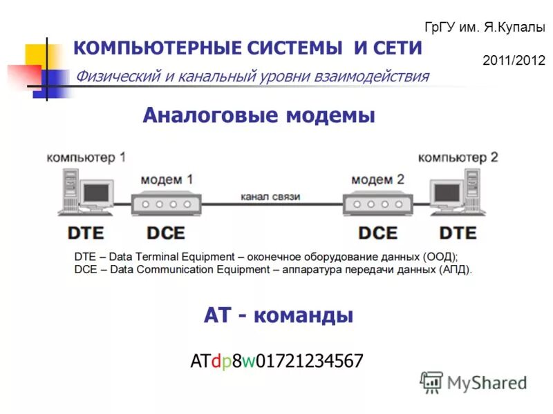 Взаимодействие в компьютерных сетях