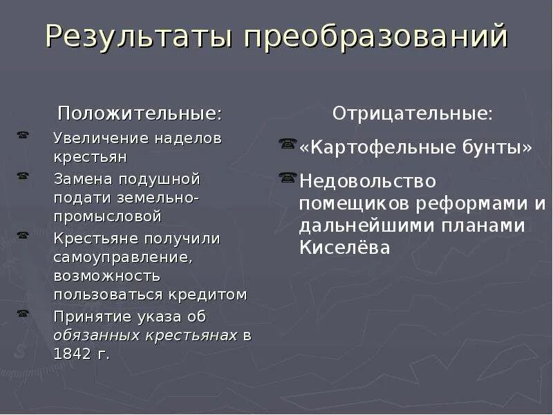 Указ об обязанных крестьянах итоги. Итоги реформы Киселева положительные и отрицательные. Указ об обязанных крестьянах 1842 г. Реформа об обязанных крестьянах. 1842 указ об обязанных