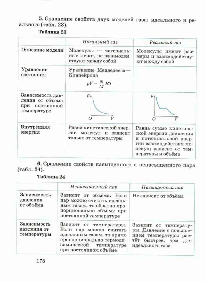 Региональная по физике 10 класс. Таблица процессов физика. Физика 10 класс учебник Пурышева. Учебник по физике 10 класс Пурышева. Физика в таблицах и схемах 10-11 класс Пурышева.