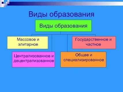 Рику это в образовании