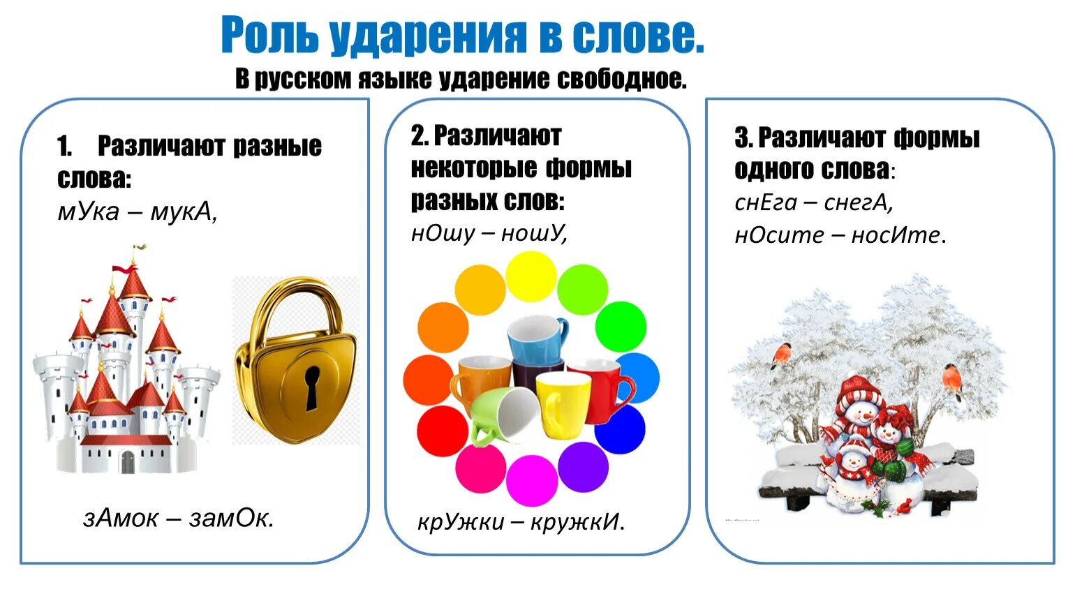 Роль ударения в русском языке. Функции ударения. Роль ударения в слове. Рлльу дарения в словах. Нужно ли ударение