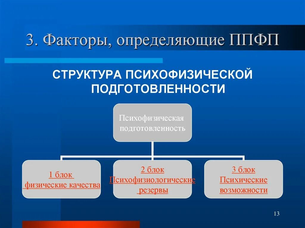 Факторы определяющие профессионально прикладную физическую подготовку. Структура психофизической подготовленности. структура психофизической подготовленности представлена. структура ппфп. факторы определяющие ппфп.
