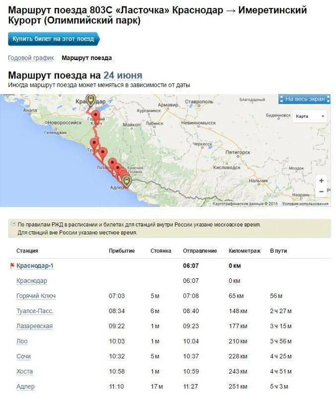 Поезд Ласточка Краснодар Адлер маршрут. Маршрут ласточки Краснодар Адлер. Схема остановок электричек Туапсе Адлер. Краснодар Адлер Ласточка остановки маршрут.