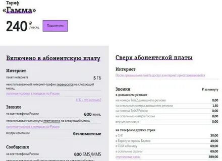 Теле2 на полуострове