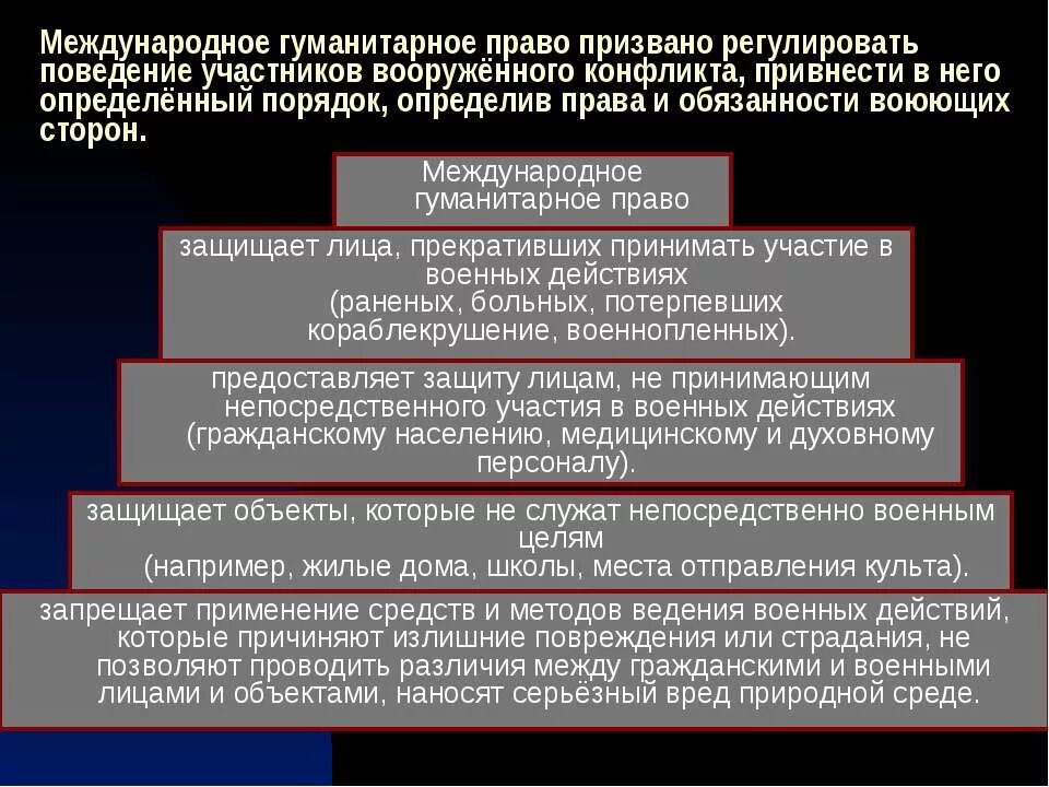 Право вооруженных конфликтов и международное гуманитарное право