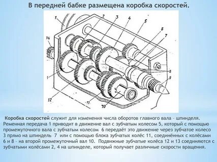 Кпп обороты