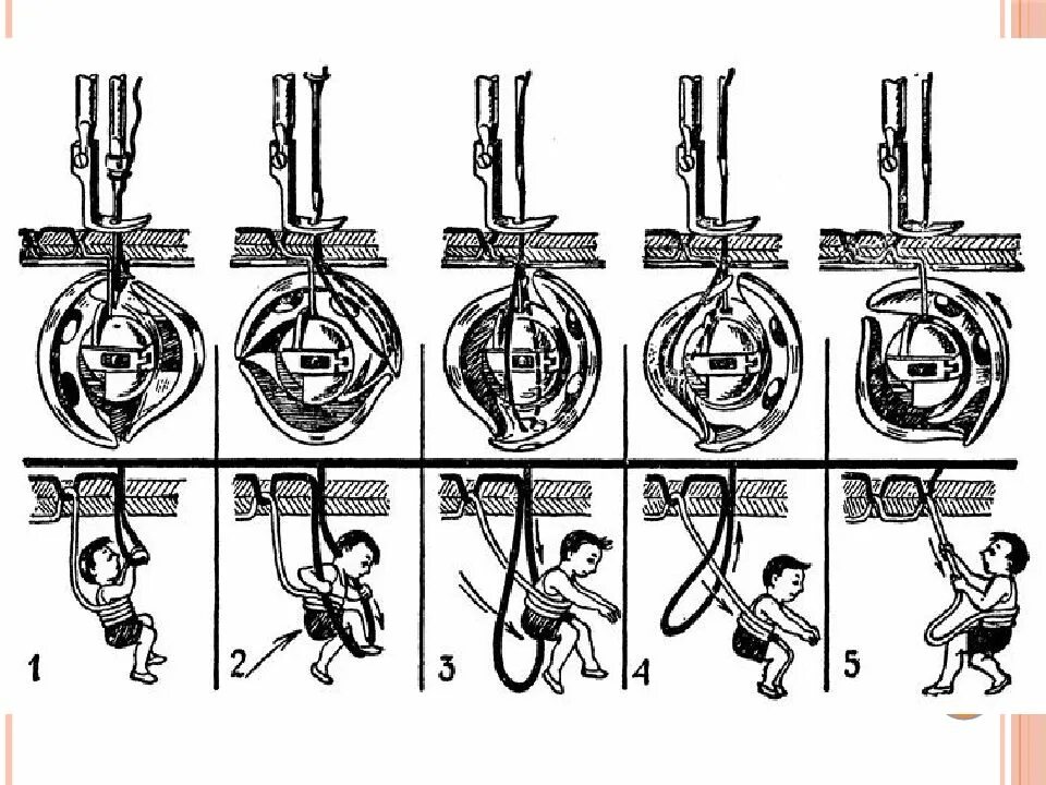 Челнок захватывает нить. Регулировка челнока швейной машинки. Принцип работы челнока швейной машинки Подольск. ПМЗ швейная машинка челнок. Регулировка швейной машинки Подольск.