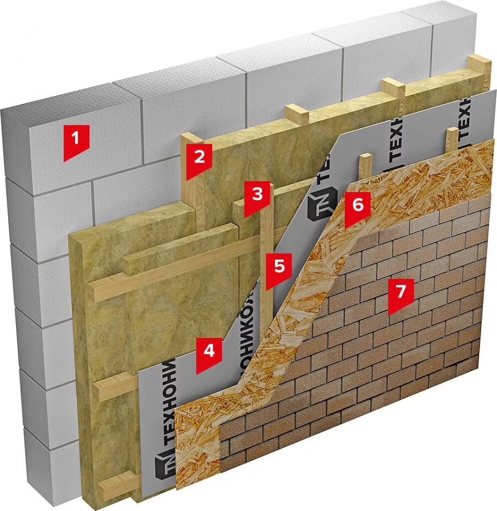 Технониколь под штукатурку. ТЕХНОНИКОЛЬ Техноблок на фасад. Вентфасад утеплитель ТЕХНОНИКОЛЬ. Утеплительные фасадные плиты ТЕХНОНИКОЛЬ. Ветрозащита ТЕХНОНИКОЛЬ для вентфасада.