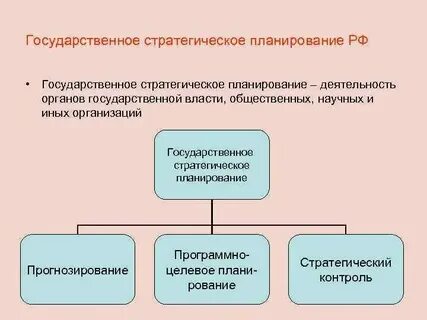 Прогнозирования государственной стратегии