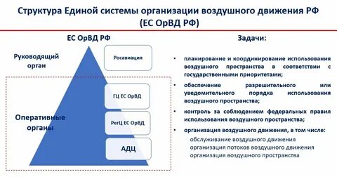 Единая система управления предприятием