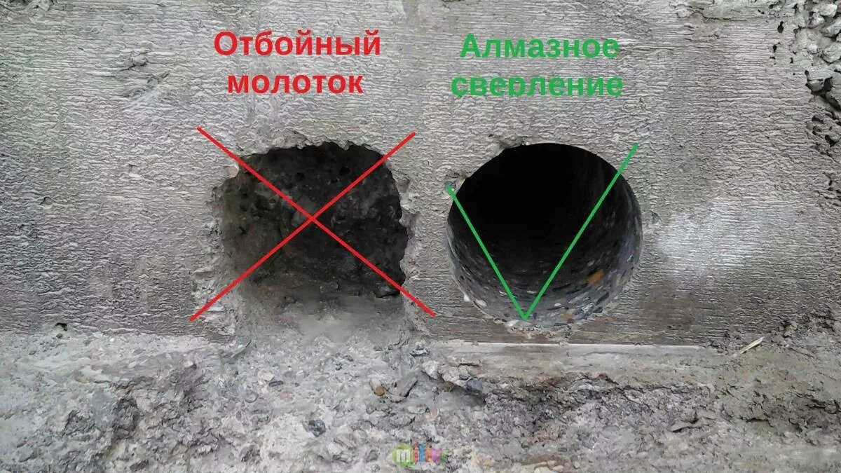 Отверстия в стенах и перекрытиях. Жб плита с отверстием. Железобетонные плиты с отверстиями. Отверстие в плите перекрытия. Отверстие в бетонном перекрытии.