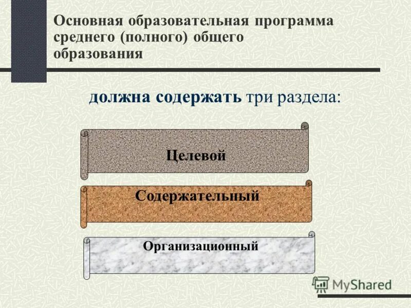 Основная общеобразовательная программа среднего полного образования. Лица не имеющие основного общего образования 4 вида. Основная общеобразовательная программа среднего полного образования. Программные положения. Компонентов общеобразовательной программы.