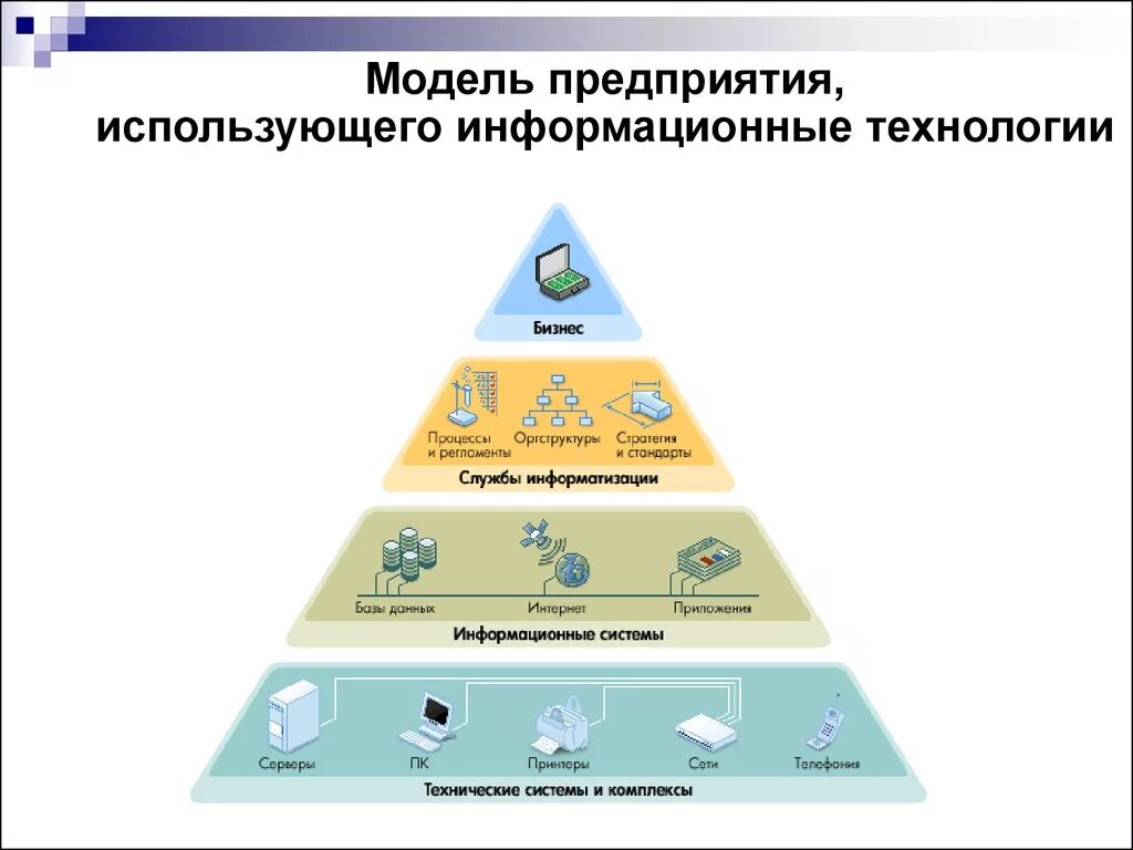 Модель информационных технологий. Информационная модель организации. Модель ИТ. Общая модель информационных технологий.