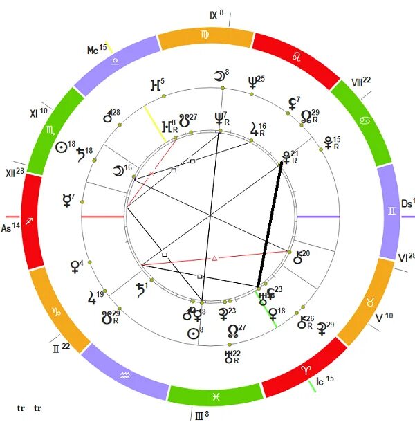 Трин луна сатурн. Марс трин Плутон в натальной карте. Марс в натальной карте. Марс трин Плутон в синастрии. Лилит в натальной карте.