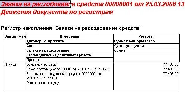 Заявка на денежные средства в 1с. Заявка на расходование денежных средств. Заявка на расход денежных средств. Заявка на расходы денежных средств образец. Оформление заявок на расходование денежных средств.