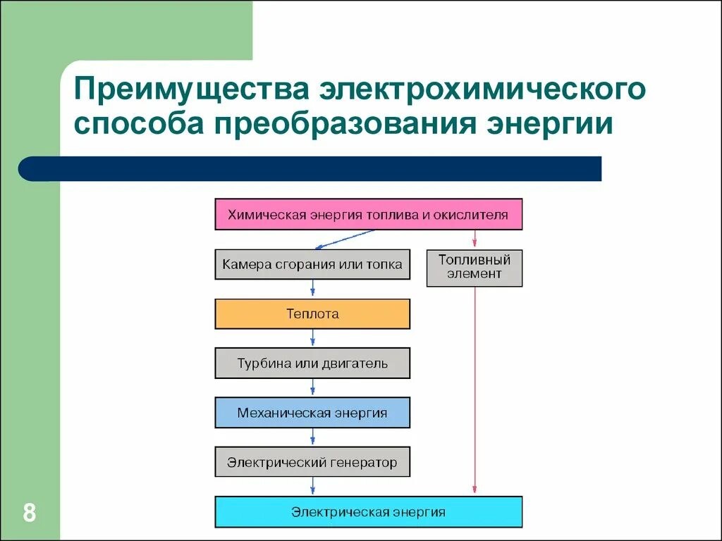 Способы преобразования электрической энергии. Методы преобразования электроэнергии. Способы преобразования энергии. Методы и способы преобразования энергии. Получения и преобразования энергии