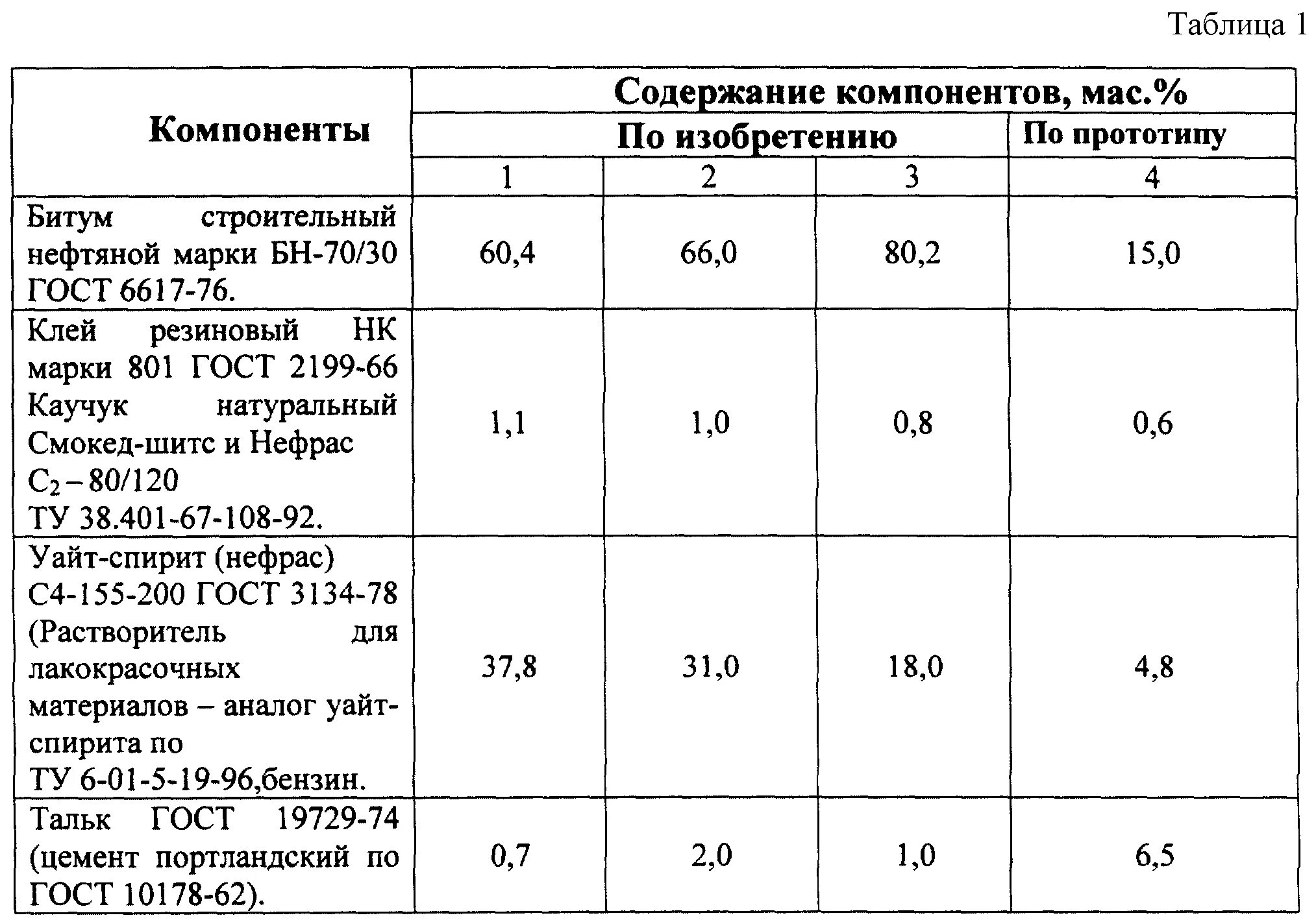 Резино битумная мастика состав. Мастика битумно-полимерная состав. Приготовление битумной мастики. Толщина битумной мастики.