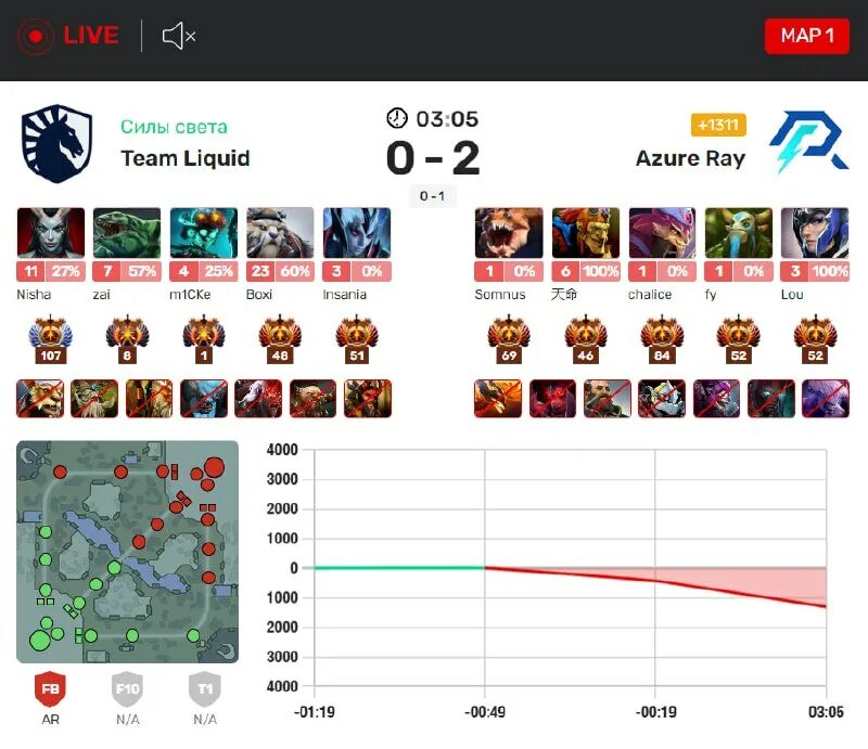 Azure ray liquid прогноз. Azure ray liquid прогноз. Azure ray liquid прогноз. Azure ray liquid прогноз. Azure ray liquid прогноз.