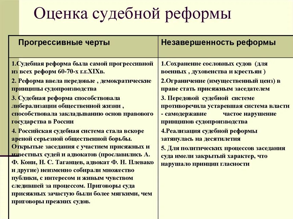 Реализация судебной реформы