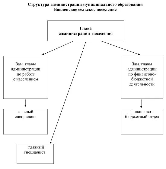 Администрация муниципального образования район