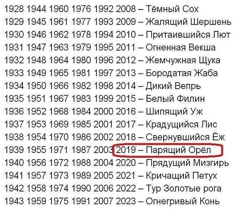 Славянский календарь животных по годам. Славянский годослов тотемный по годам. Год тотемного животного по славянскому календарю. Старославянский календарь по годам. Год Славянского календаря.