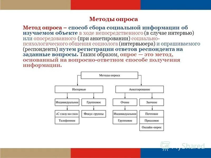 Психологические методы сбора информации