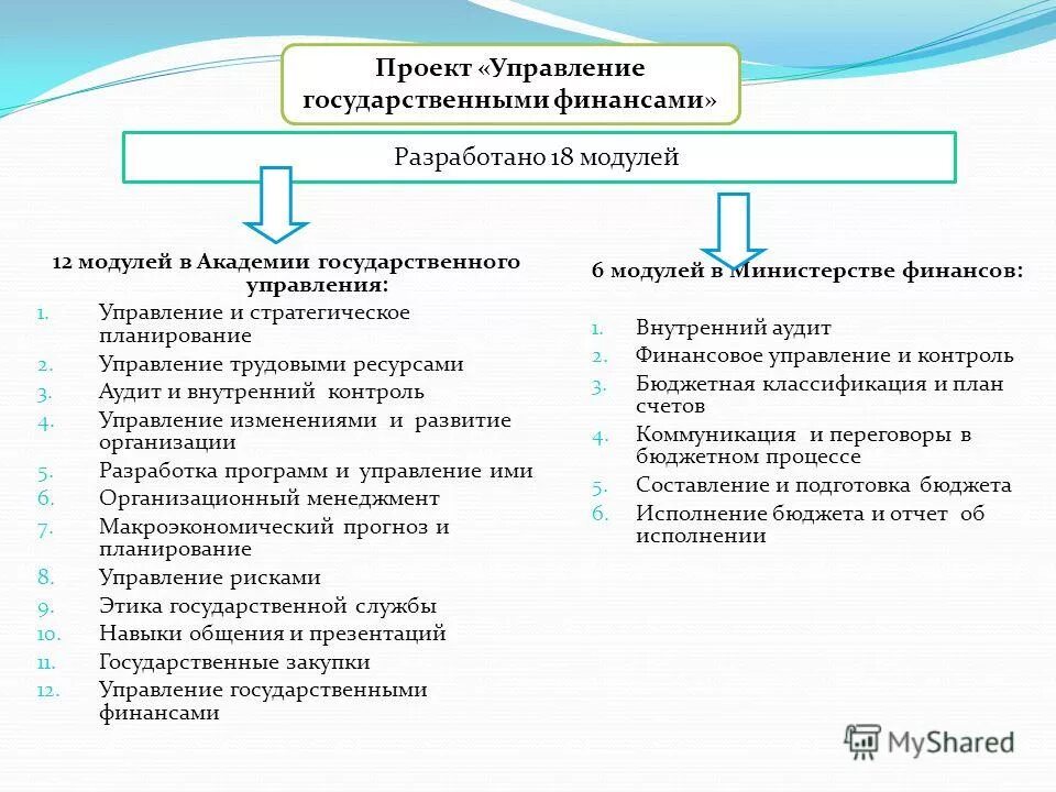 составляющие системы управления финансами. структура органов управления финансами в рф. финансовый механизм это форма управления финансами. объекты и субъекты управления финансов. структура органов управления государственными финансами.